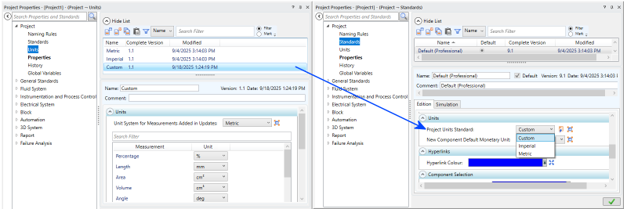 Sistema d’unità personalizzato